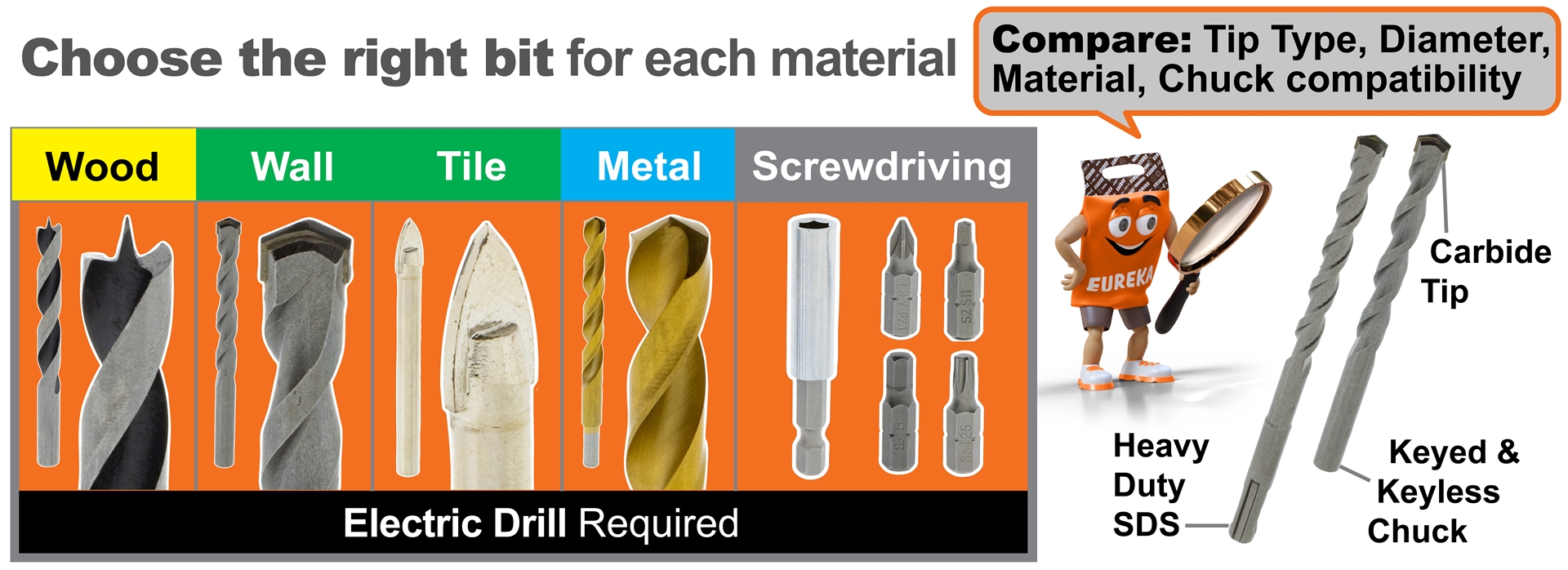Banner_Drill Bits_ByCategory